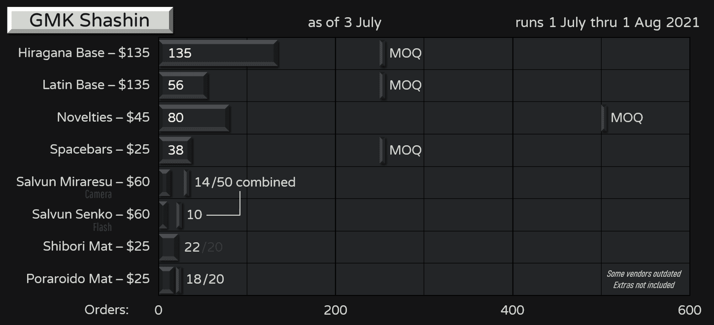 GMK Shashin - GB Ended | Extras IN-STOCK! 📷 image 59
