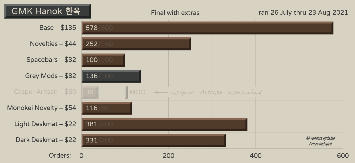 GMK HANOK 한옥 - In Production! image 45