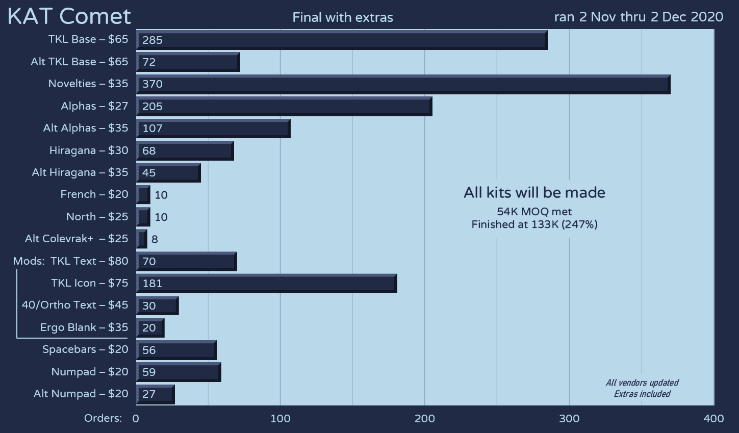 KAT Comet (ENDED) image 28