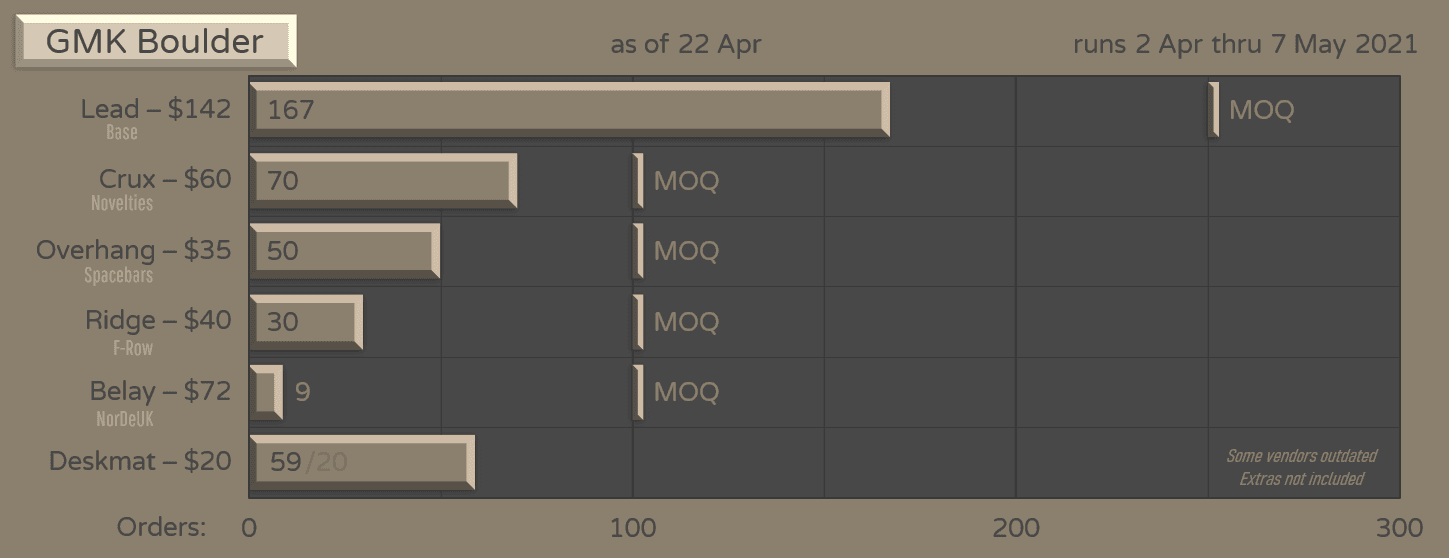GMK Boulder image 19