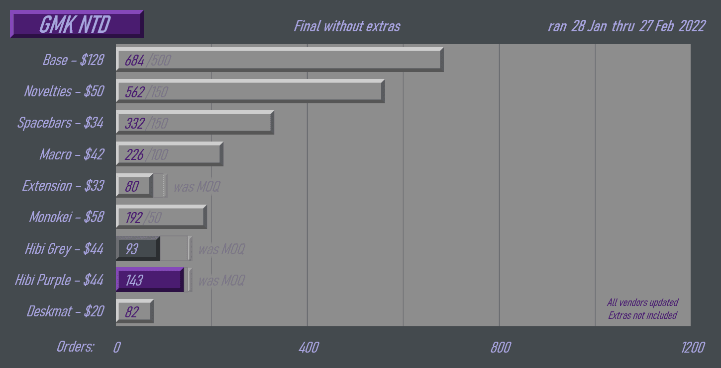 GMK NTD || GB OVER!! image 39