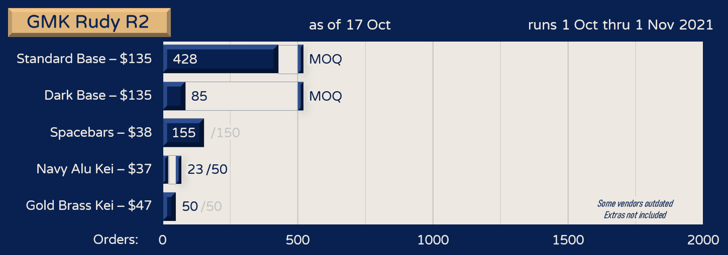 GMK Rudy R2 - GB CLOSED image 21