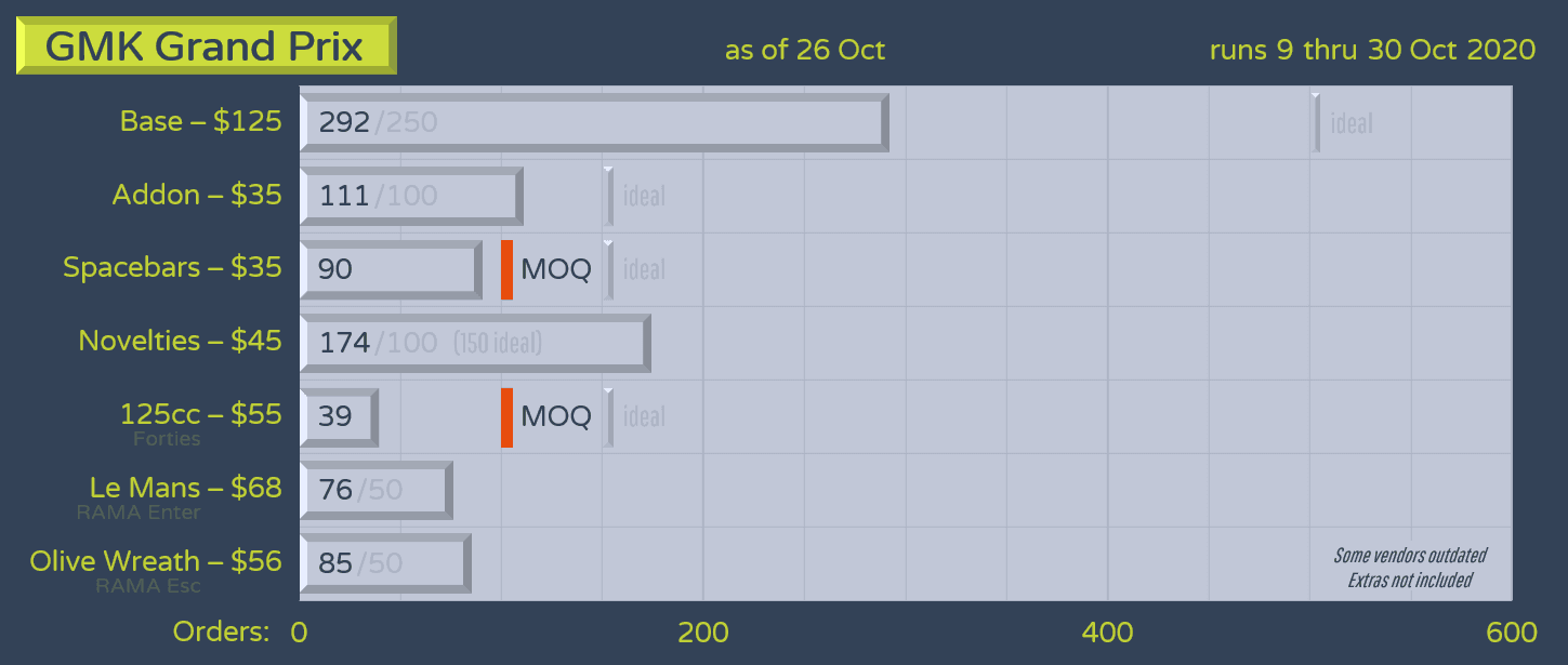 GMK Grand Prix - Shipping To Vendors image 24