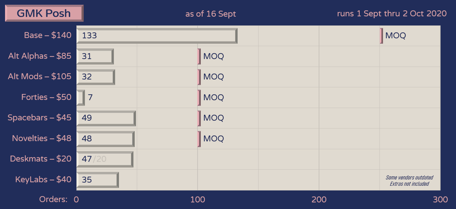 GMK Posh (Sept. 2020) - UPDATE: Shipped/Shipping to most customers! Extras! image 35