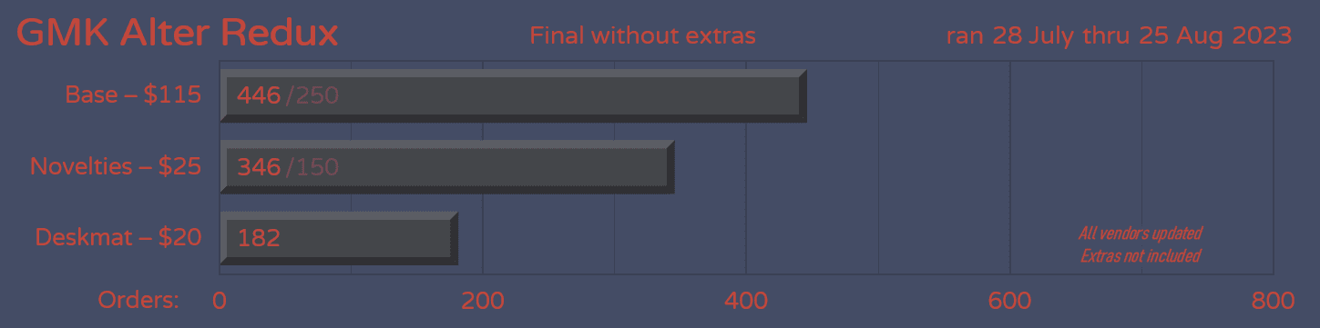 GMK CYL Alter Redux - July 28 - August 25 image 9