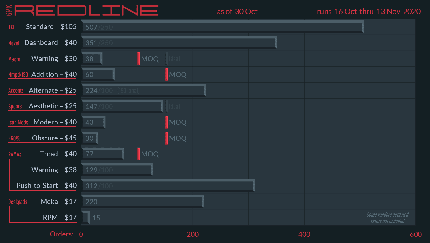 GMK Redline | Colors matched | Est. Ship from GMK Nov 2022 image 23