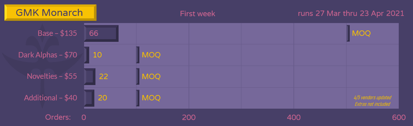 GMK Monarch | GB Ended | MOQ hit on all kits image 28