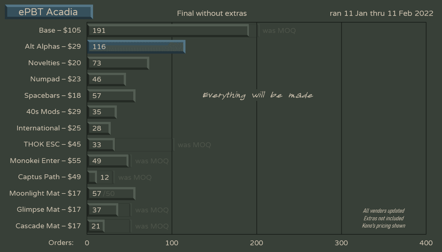 ePBT Acadia | Samples Confirmed image 31