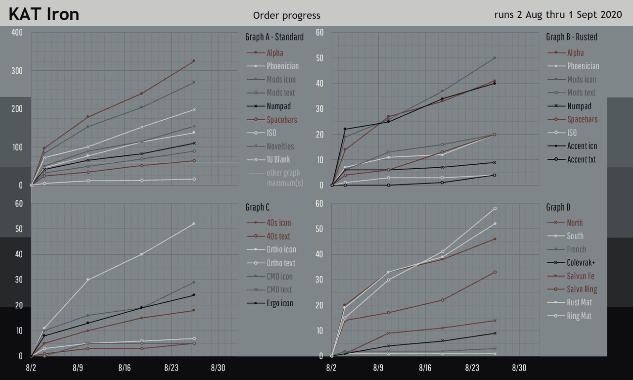 KAT Iron - In production image 84