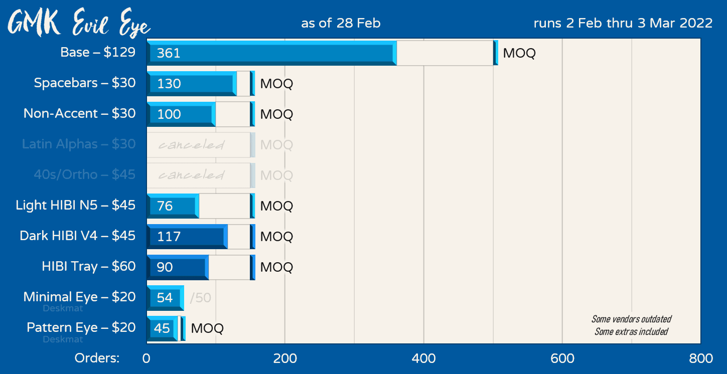 GMK Evil Eye // GROUP BUY COMPLETE // Deskmats Shipping 🧿 image 48