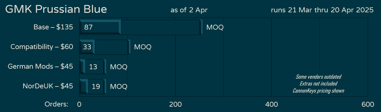 GMK CYL Prussian Blue | Preorder Mar 21 - Apr 20 image 19