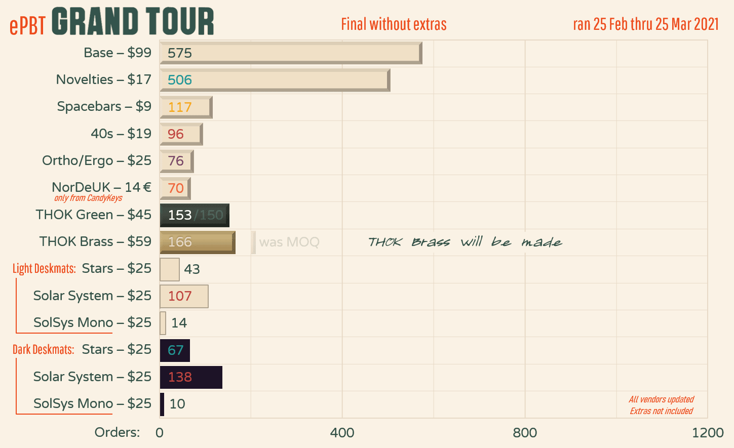 ePBT Grand Tour - Update - Thok Razzo image 37