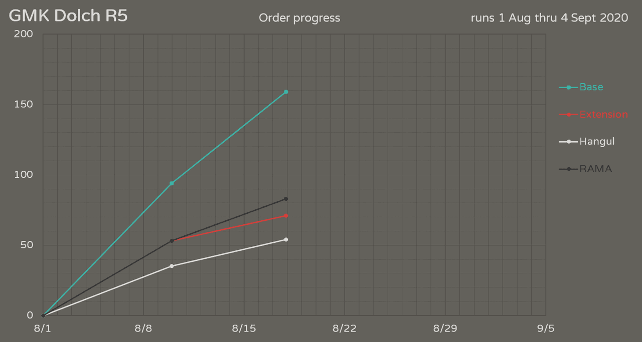 GMK Dolch R5 - COMPLETE image 43