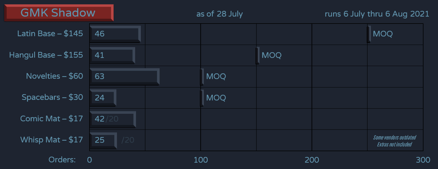 GMK Shadow | GB ended image 25