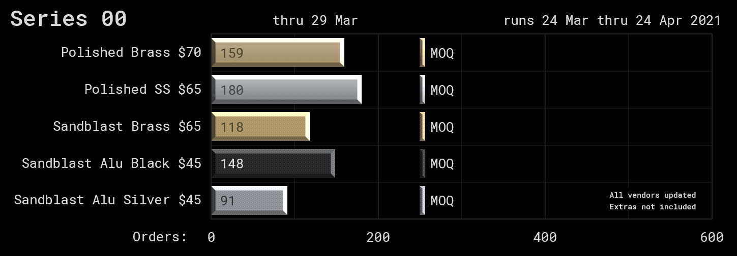 Series 00 | 09/17/2021: Shipping to all 4 vendors! image 61