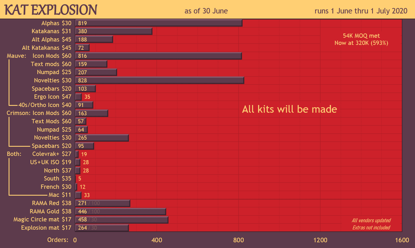 KAT Explosion image 64