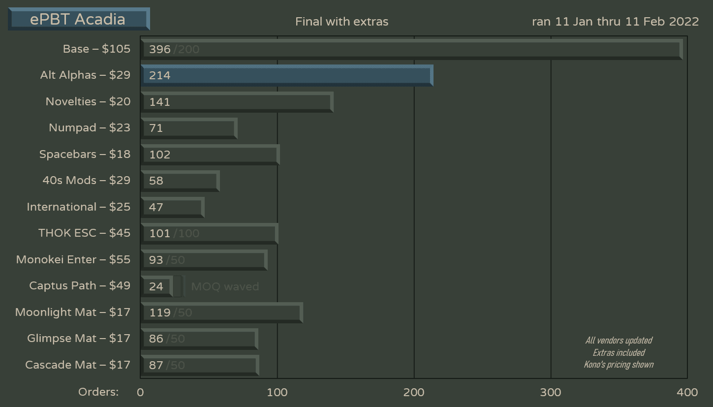 ePBT Acadia | Samples Confirmed image 30