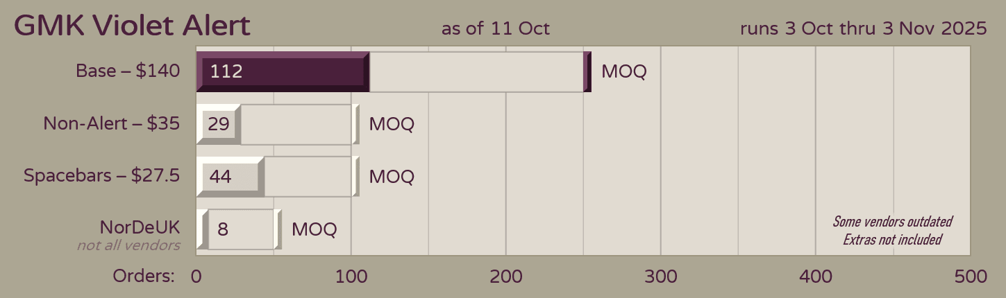 GMK CYL Violet Alert image 20