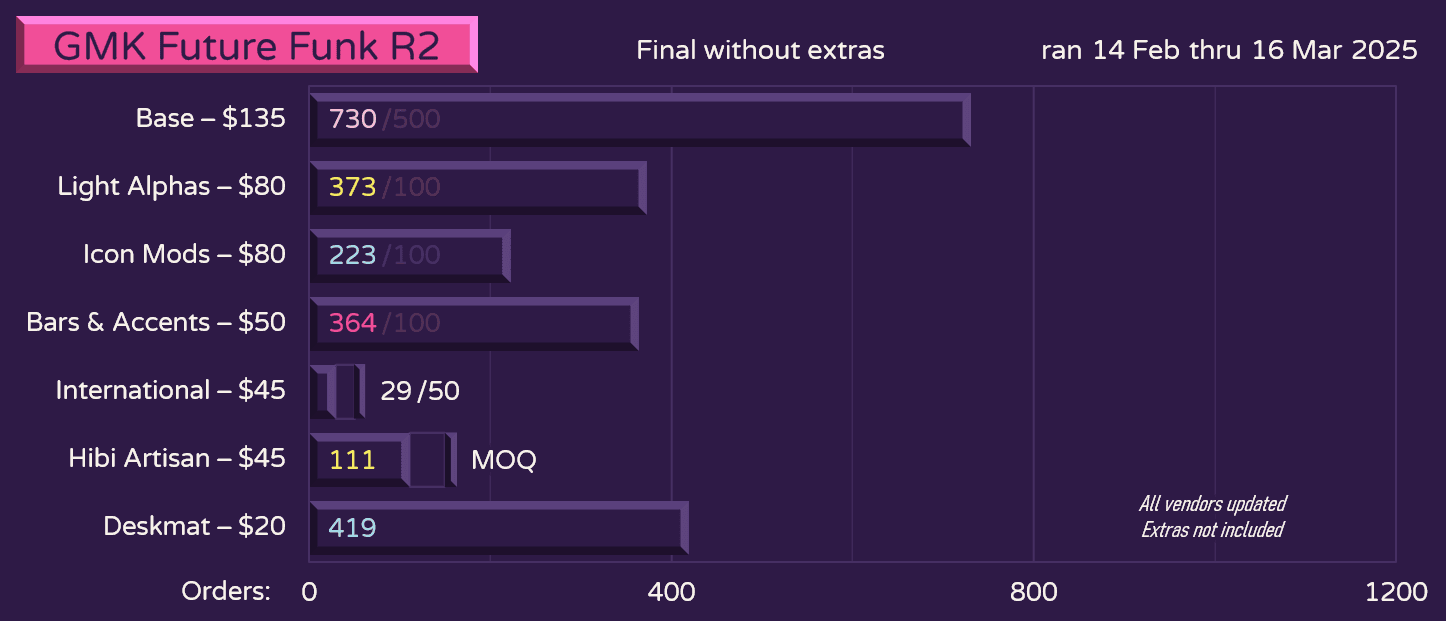 GMK FUTUREFUNK2 (Feb 14 – Mar 16) [GB Fulfilled, Extras In-Stock] image 22