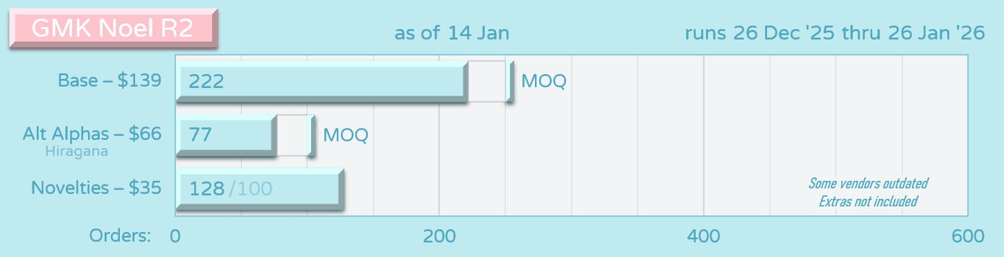 GMK Noel R2 (Round 2) | Dec 26 - Jan 26 image 14