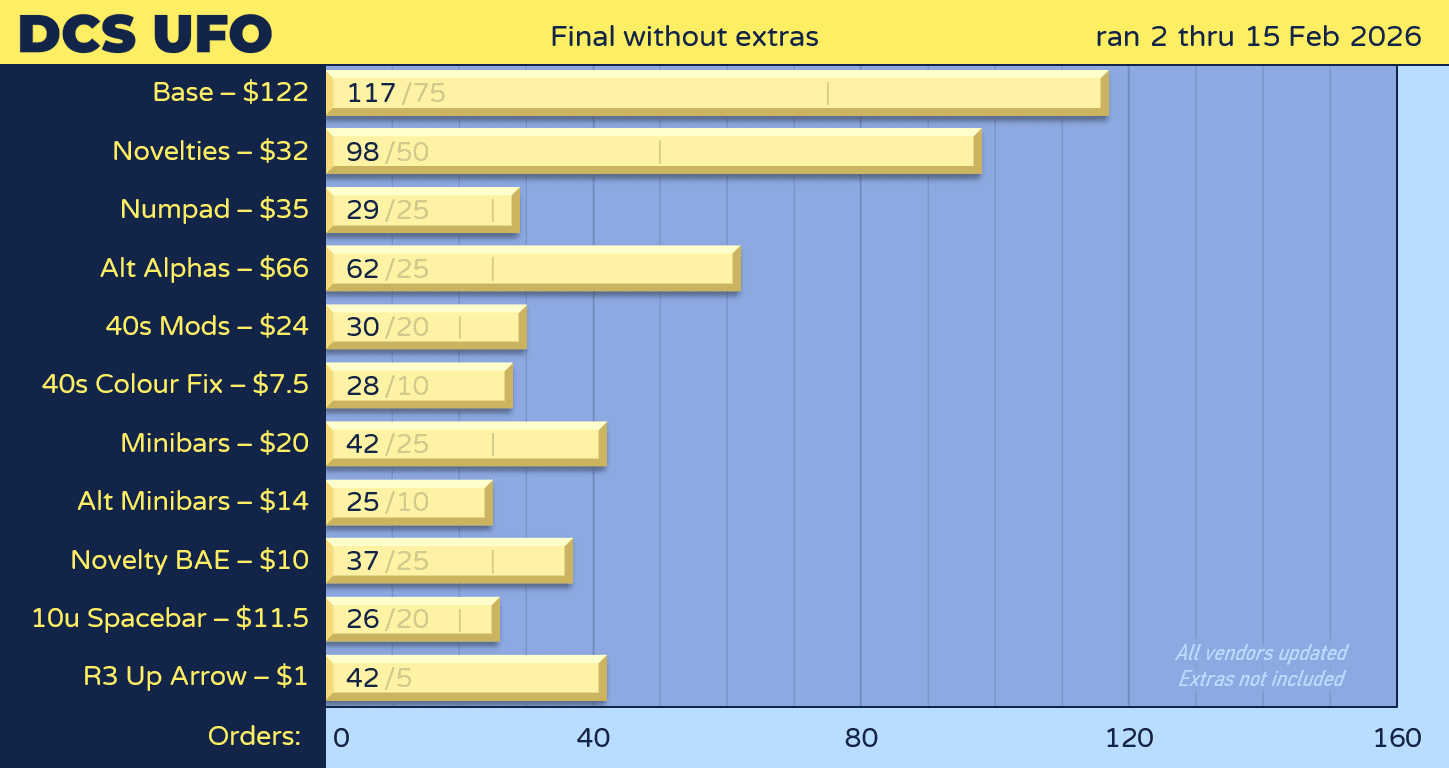 DCS UFO | 2nd�15th February image 35