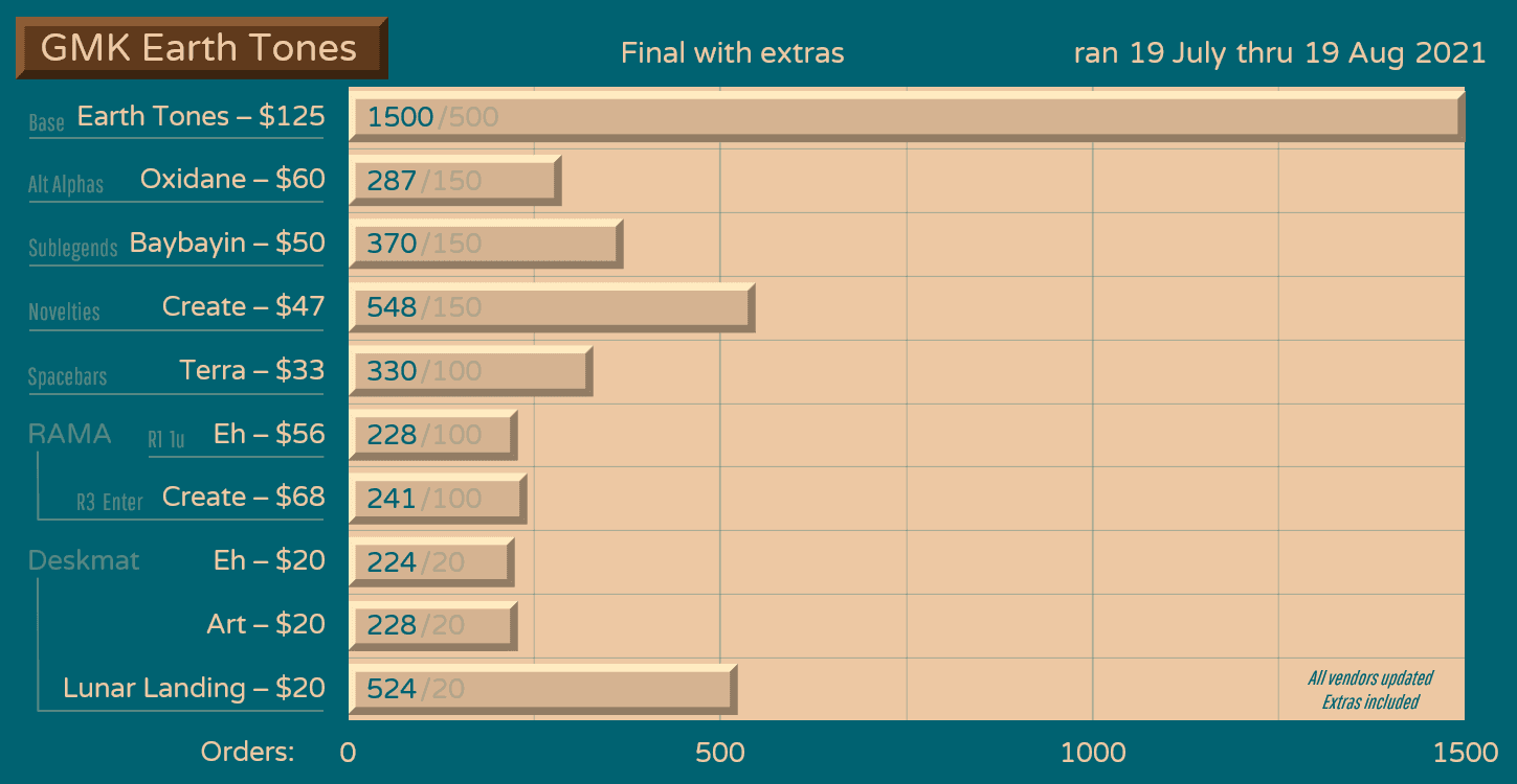 GMK Earth Tones | IN PRODUCTION image 109