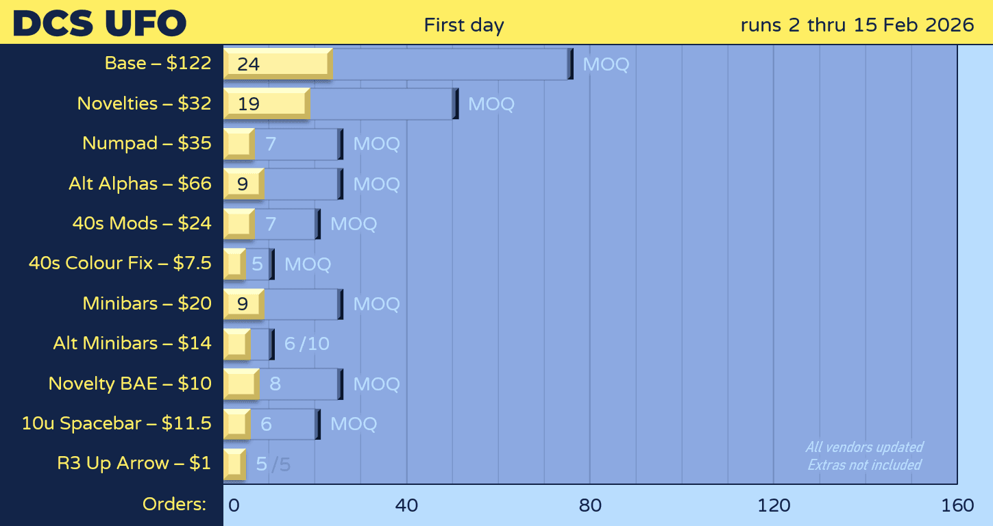 DCS UFO | 2nd�15th February image 23