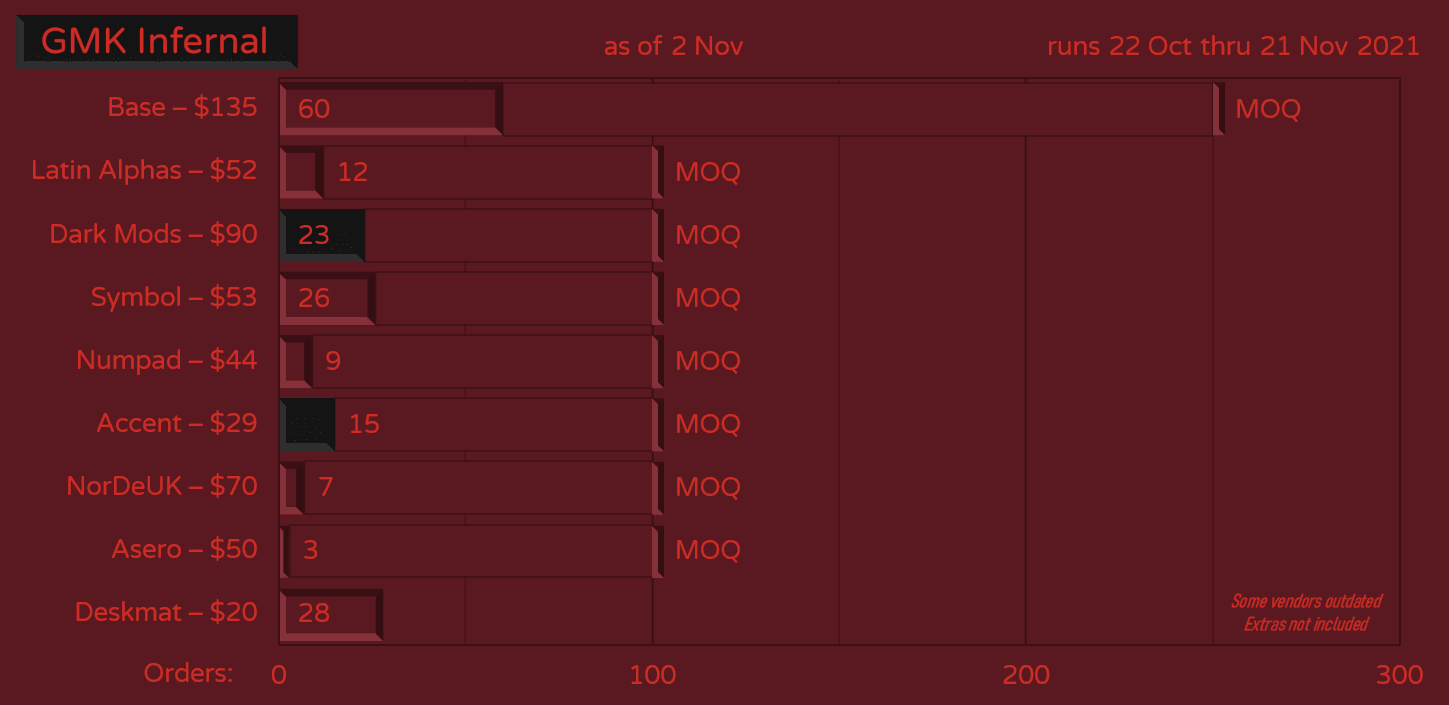 GMK Infernal | Final Numbers posted! image 38