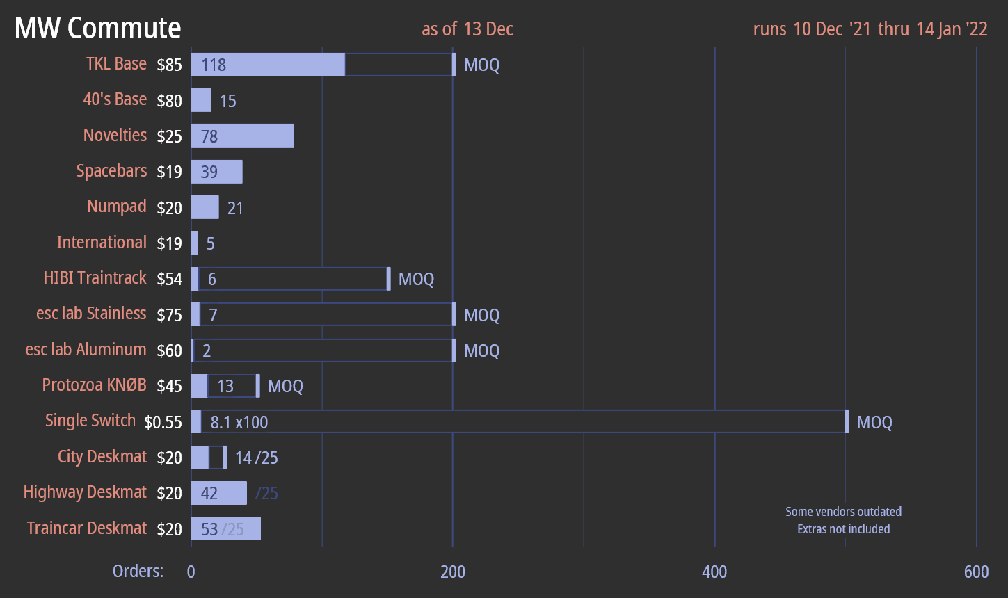 MW Commute | GB Ended. image 28