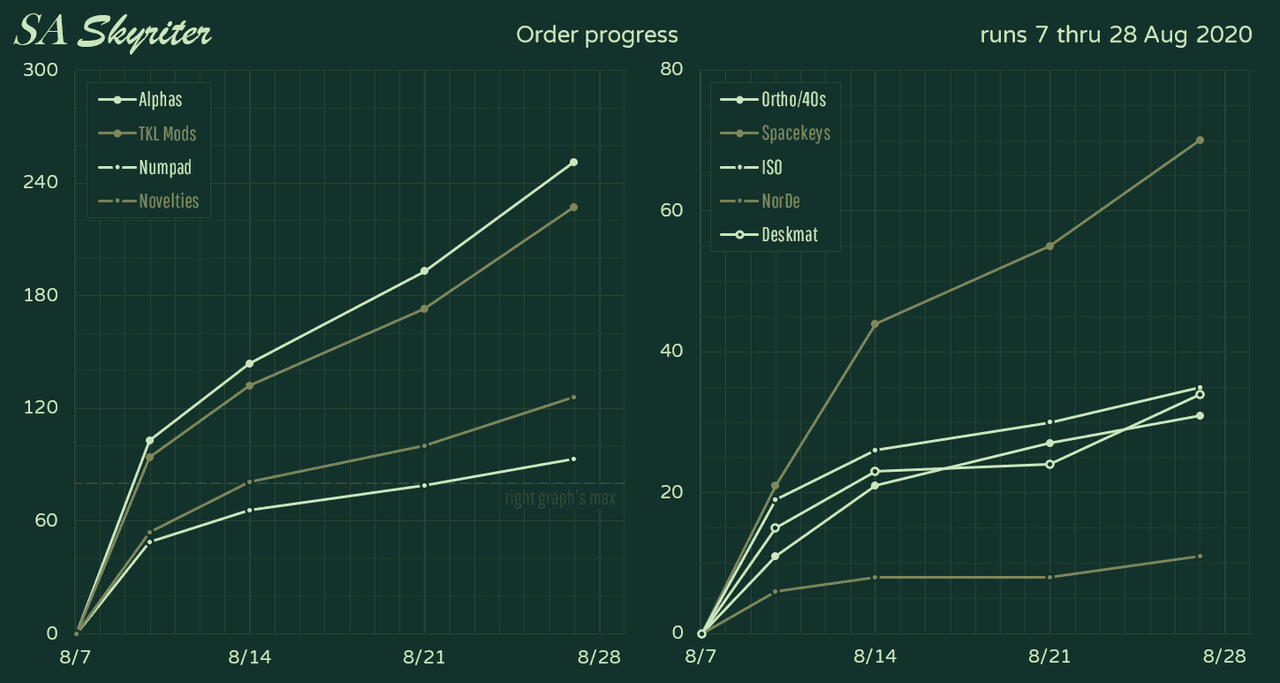 SA Skyriter Keycap Set | Complete image 26