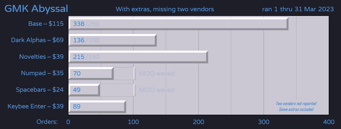 GMK Abyssal ｜ March 1. - March 31. (EU and AU start and end later) image 8