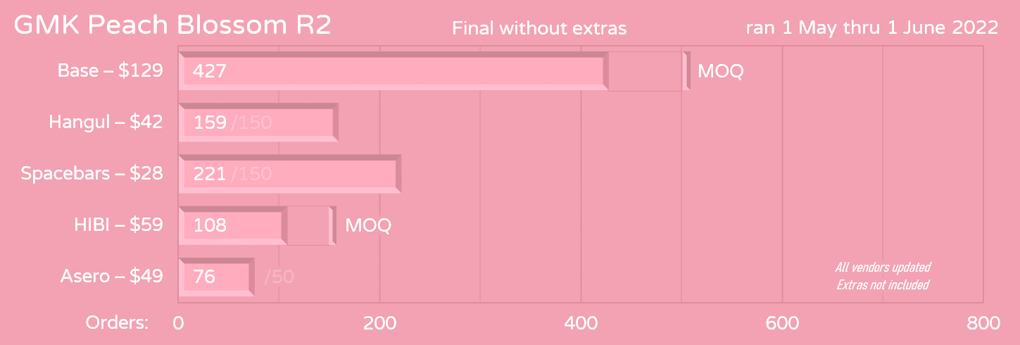 GMK Peach Blossom R2 (Expected October 2023) image 19