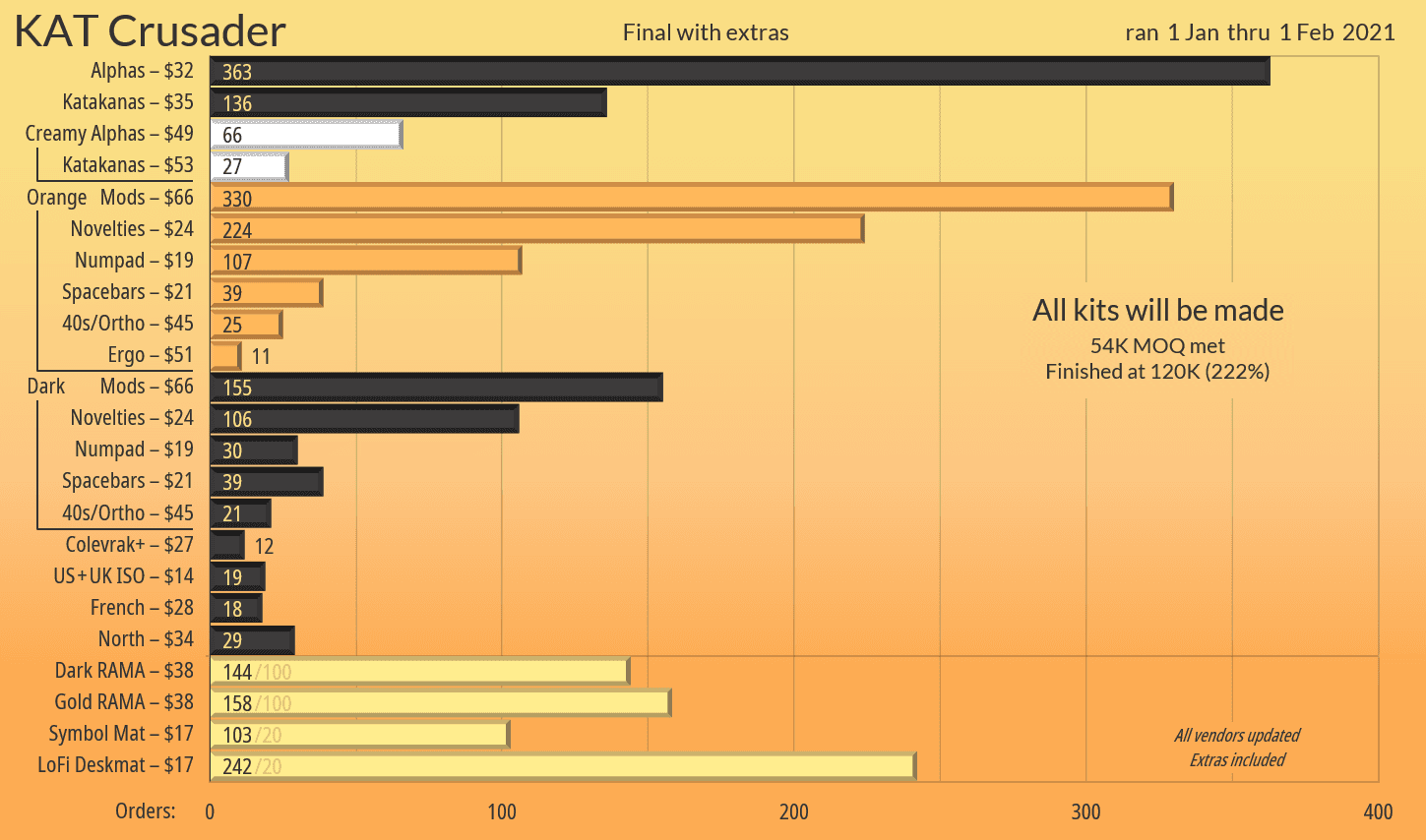 KAT Crusader | All Colors Confirmed! image 4