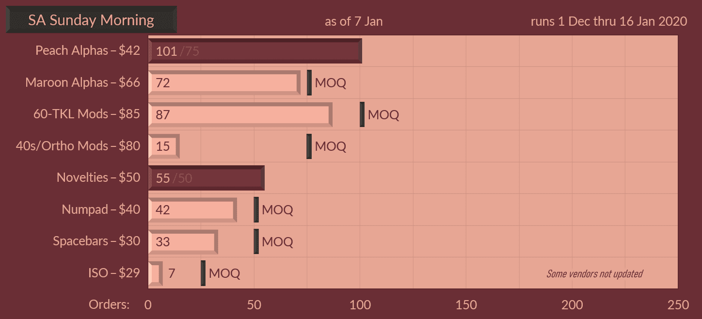 SP SA Sunday Morning - [CLOSED] image 26