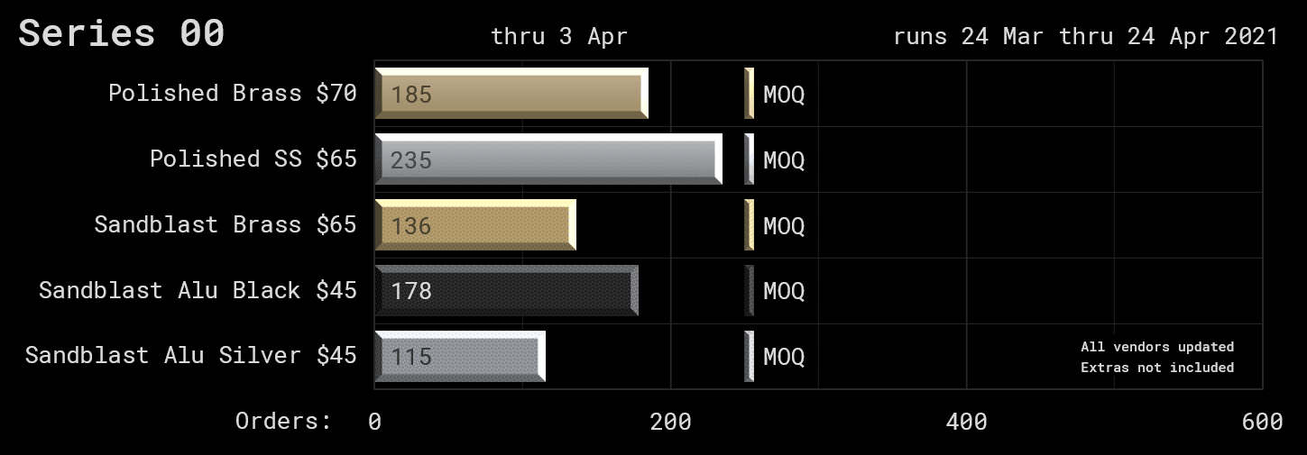 Series 00 | 09/17/2021: Shipping to all 4 vendors! image 63