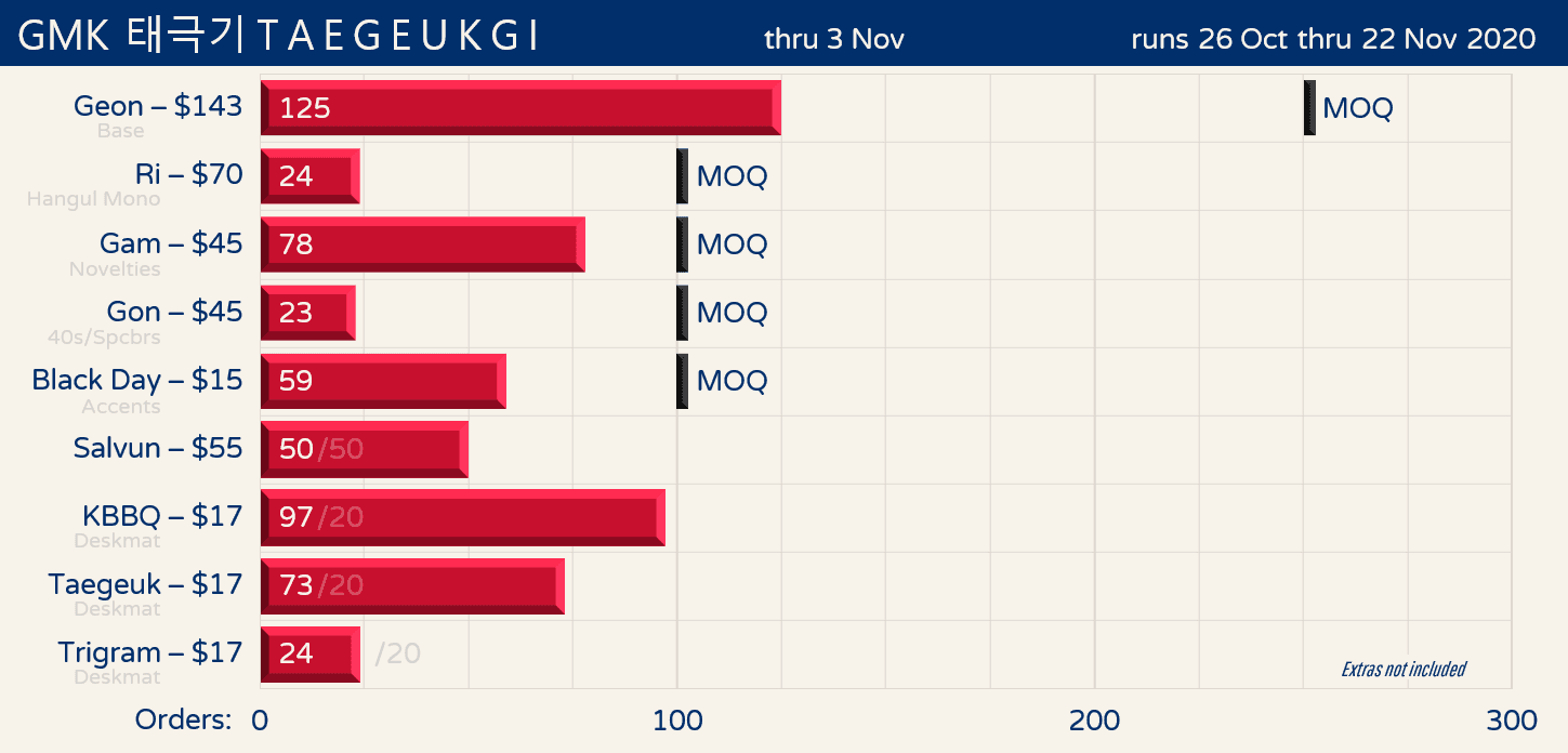 GMK Taegeukgi | DELIVERED image 67
