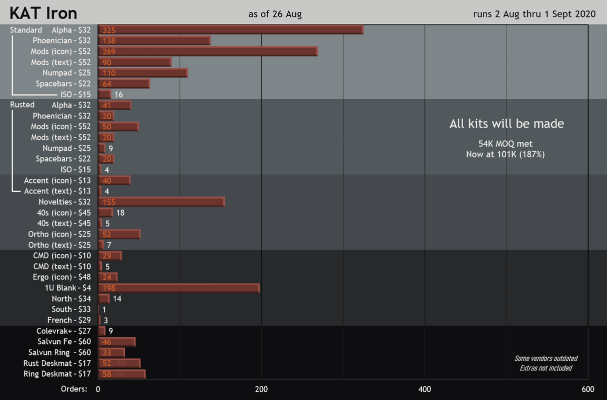 KAT Iron - In production image 83