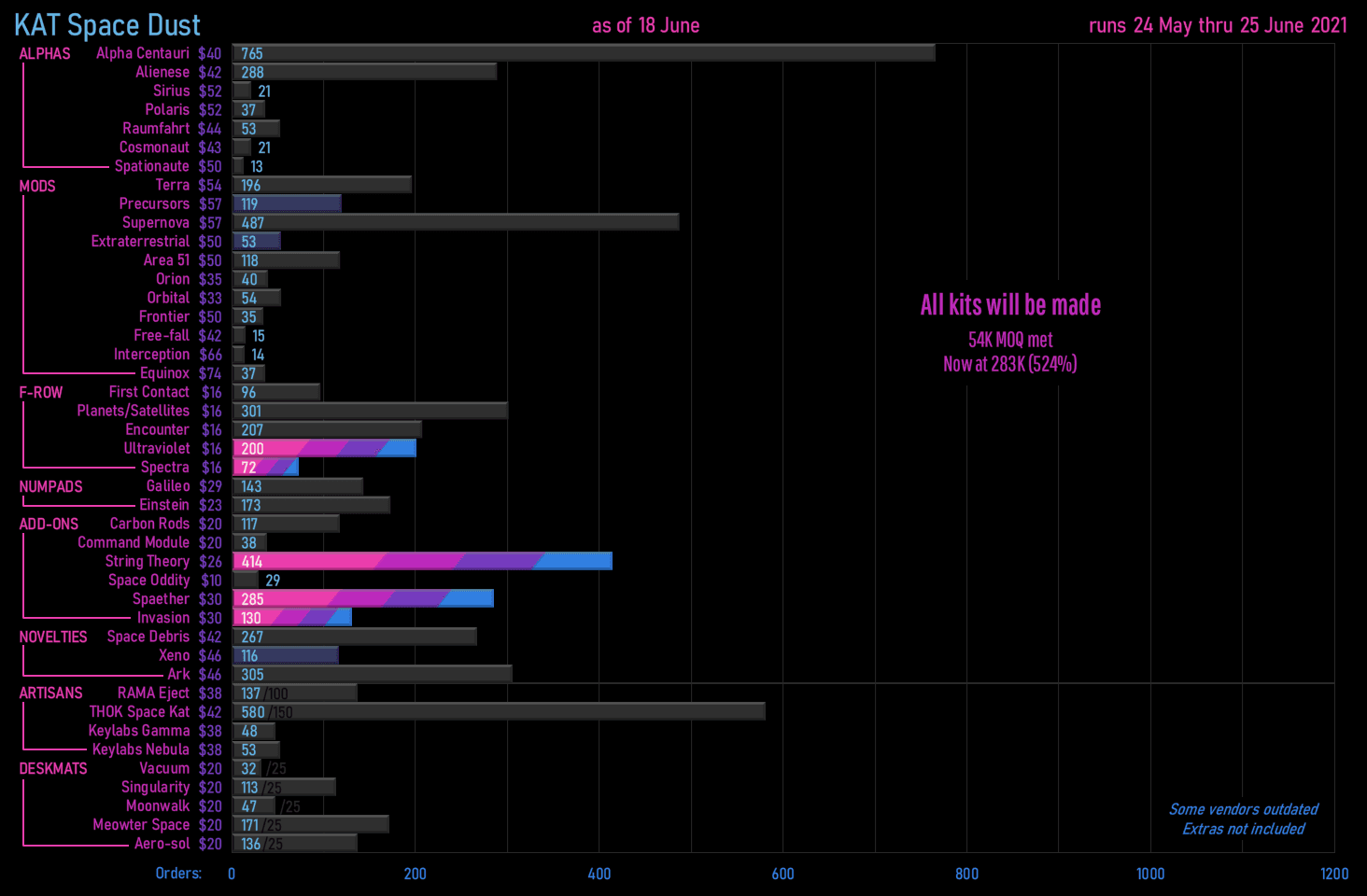⭐️ KAT Space Dust ⭐️[Status: Production done - awaiting shipping] ⭐️ image 110