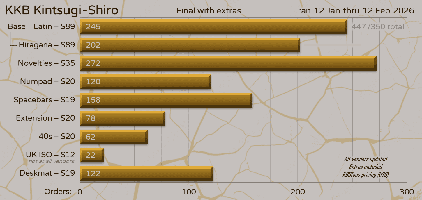 KKB Kintsugi Shiro - GB over - Production confirmed image 25