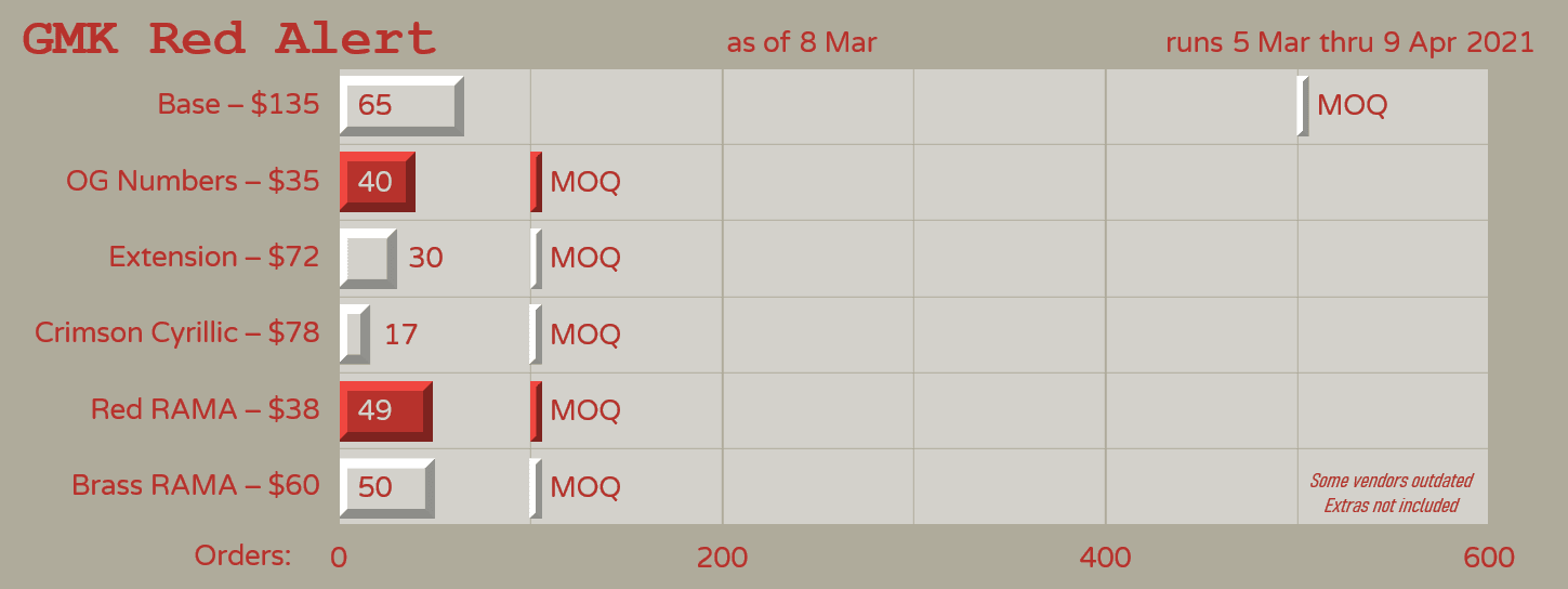 GMK Red Alert - shipping confirmed Jan/Feb 2023! image 28