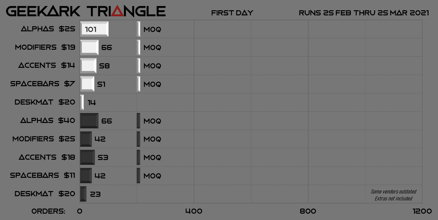 Geekark Triangle image 25