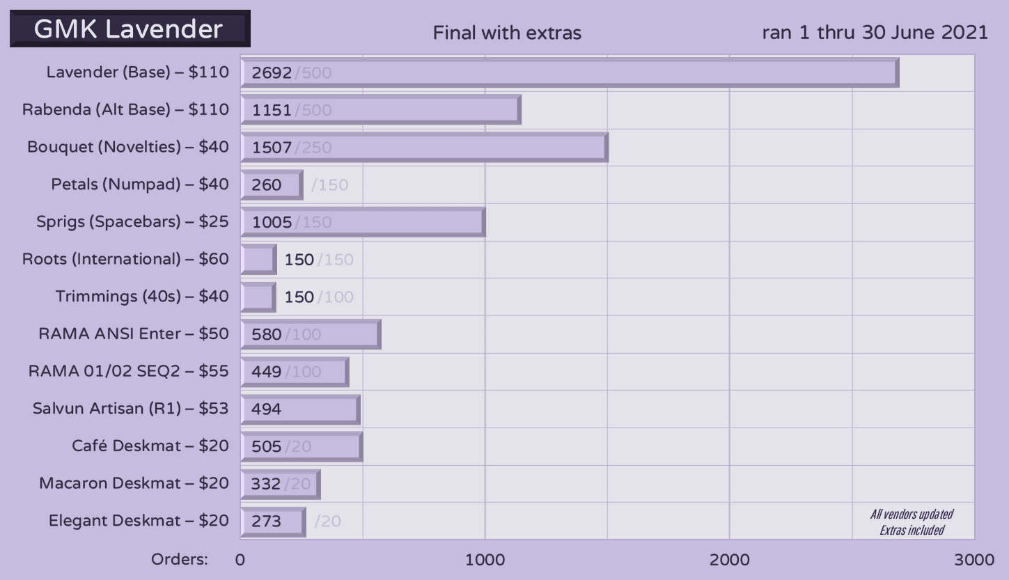 GMK Lavender - GB complete - F2-84L raffle soon!! image 37