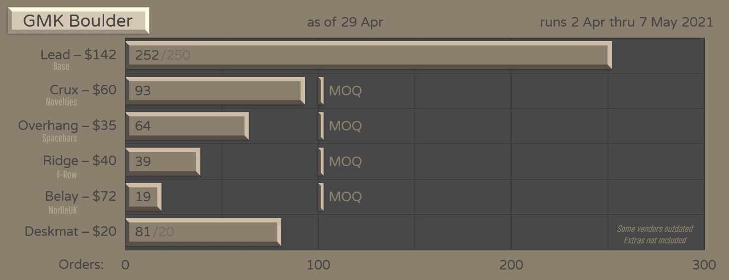 GMK Boulder image 21