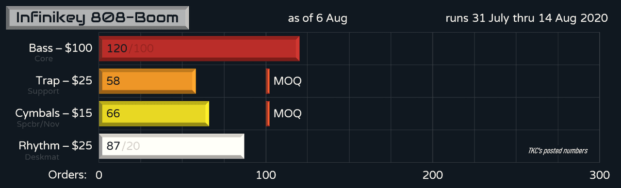 Infinikey 808-Boom (closed) Production Complete, Shipping Delayed image 24