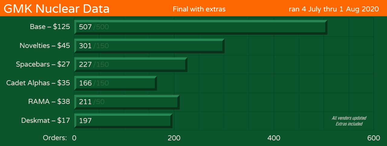 GMK Nuclear Data image 20
