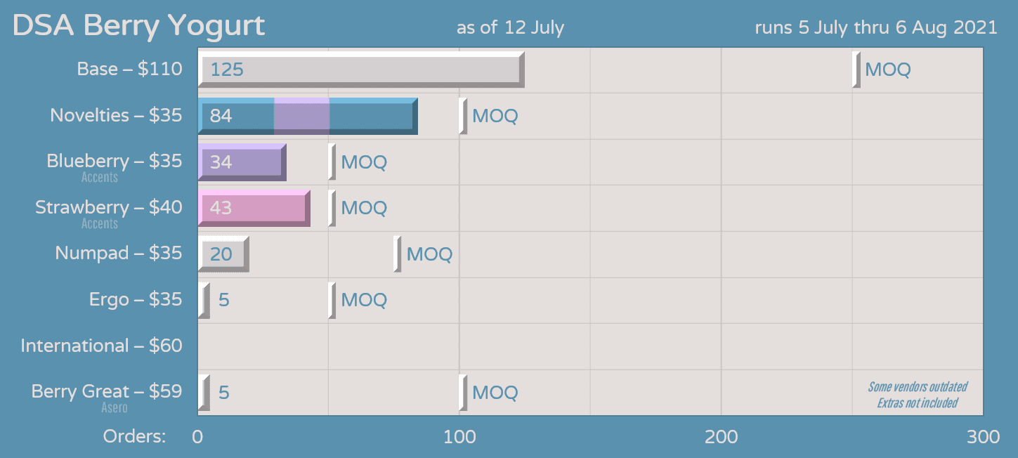 DSA Berry Yogurt - Ended image 23