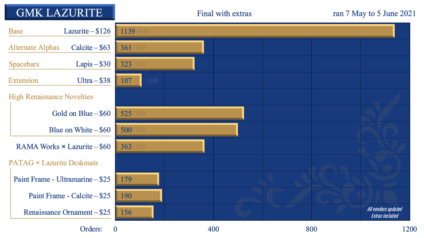GMK Lazurite | Color Samples from GMK image 142