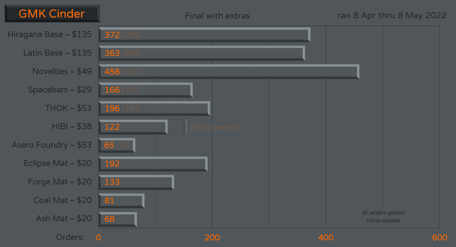 GMK Cinder | GB Closed image 40