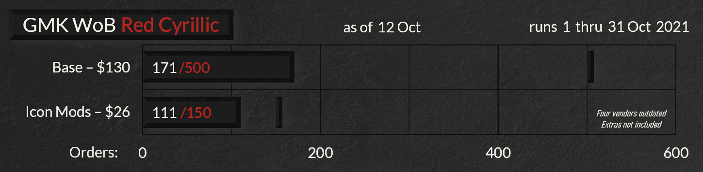 GMK WoB Red Cyrillic | Shipping image 15