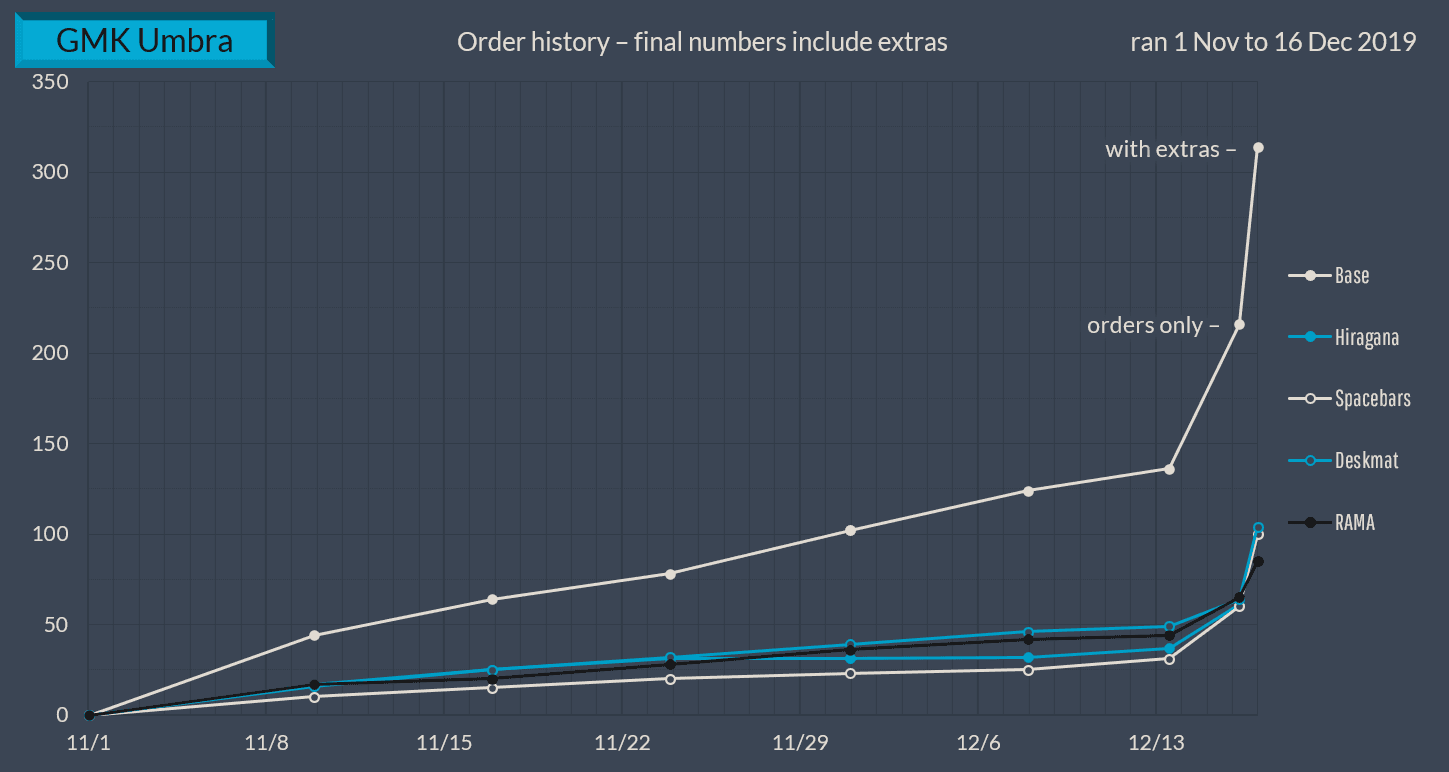GMK Umbra | Completed | Nov. 1 - Dec. 16, 2019 image 52